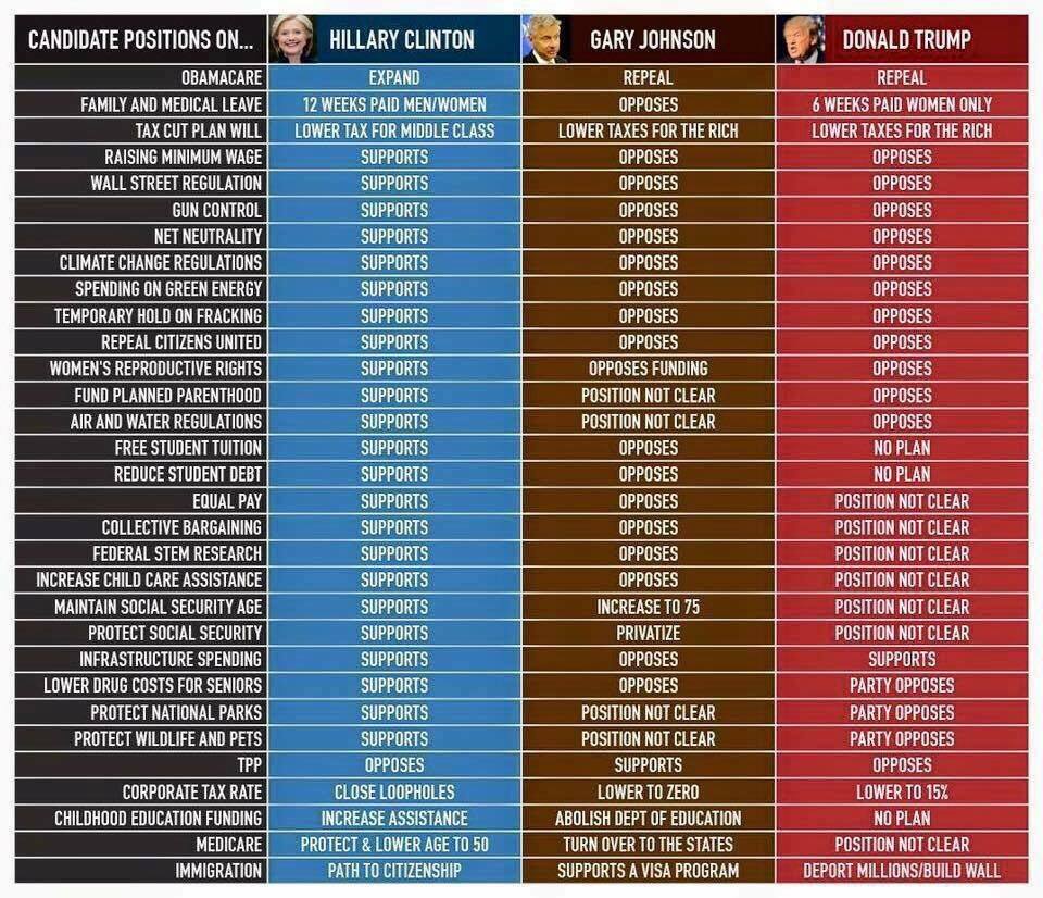 Roulette Chart