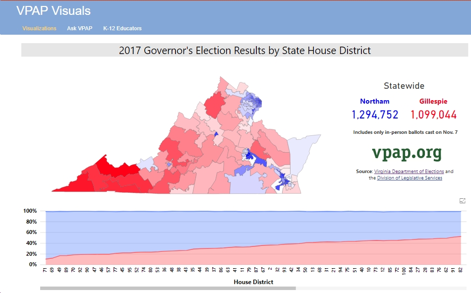 Virginia House of Delegates Districts Won by Ralph Northam but Still