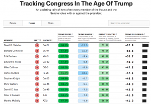 https://projects.fivethirtyeight.com/congress-trump-score/house/