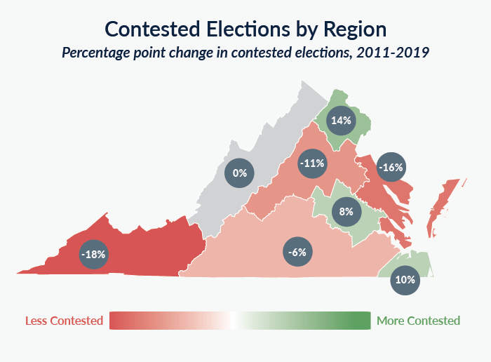 Graphics In 2019, Nearly 60 of Local Virginia Elections Went