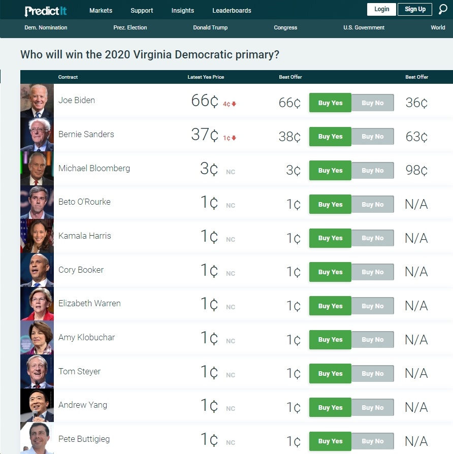 Who Will Win the Virginia Primary on Tuesday? Blue Virginia