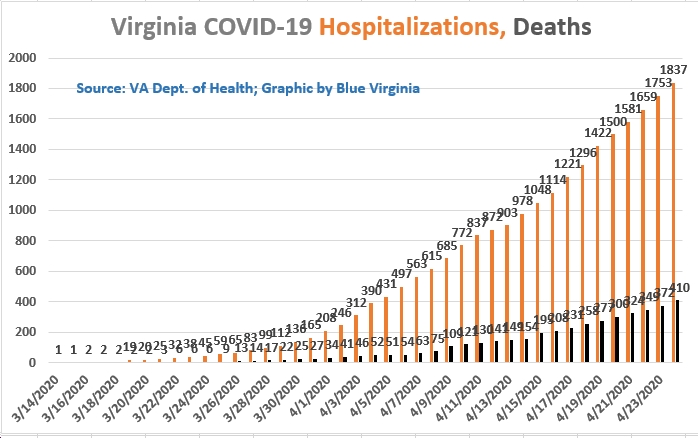 covid numbers virginia