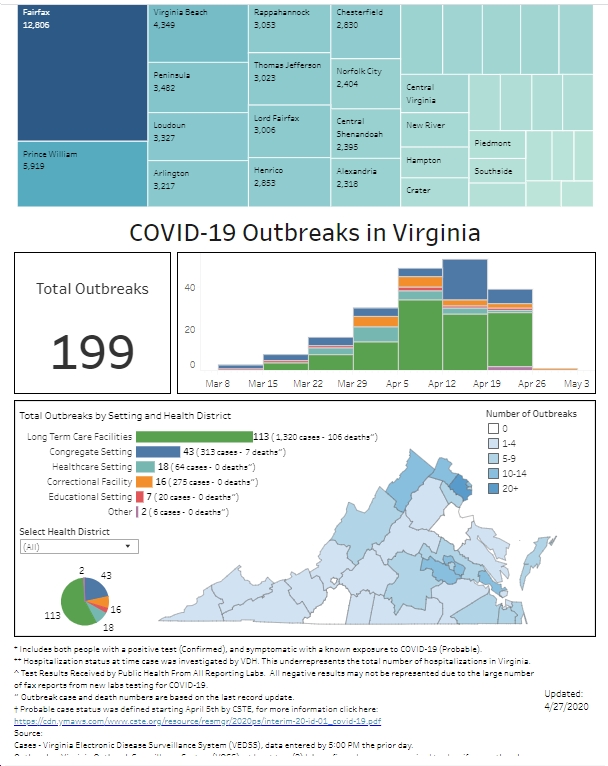 covid numbers virginia