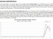 Another 3.2 Million Americans, Including 61k Virginians, File Initial Unemployment Benefit Claims
