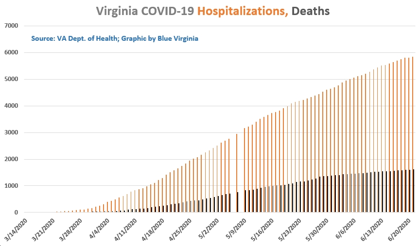 covid numbers virginia