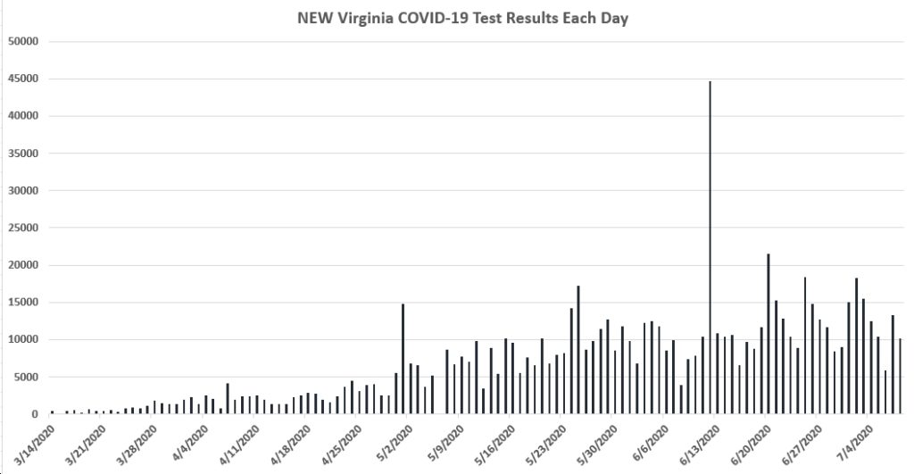 covid numbers virginia