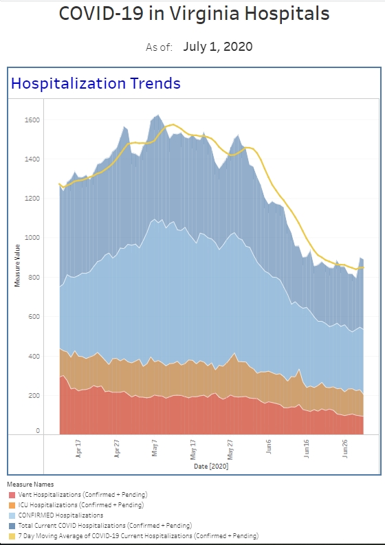covid numbers virginia