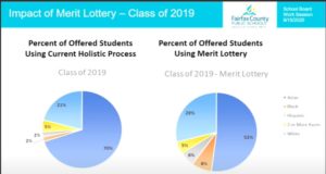 Thomas Jefferson's admissions results show equity and merit can go