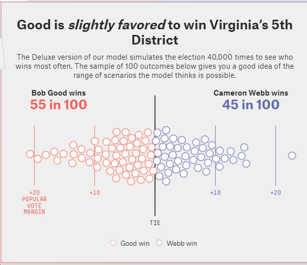 U.S. House Forecast Is Now Up; Here’s How It