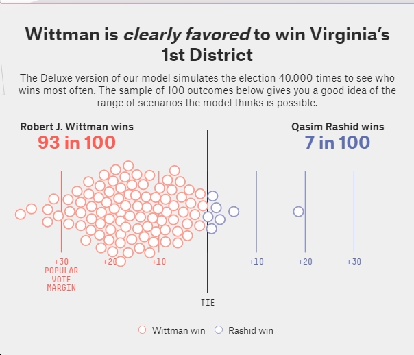 U.S. House Forecast Is Now Up; Here’s How It