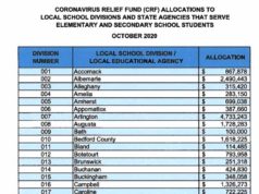 Governor Northam Directs More Than $220 Million in CARES Act Funding to Virginia’s K-12 Schools