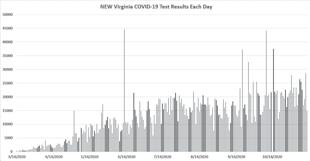 Get Fake Covid Test Results Template Virginia Pictures