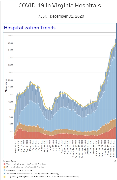 covid numbers virginia