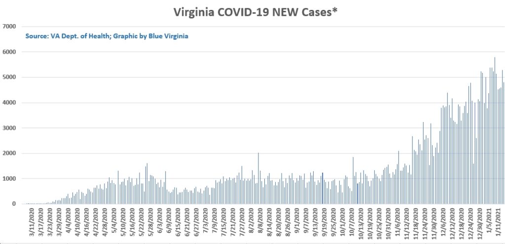 covid numbers virginia