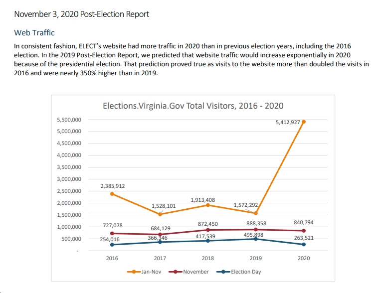 nytimes virginia election results