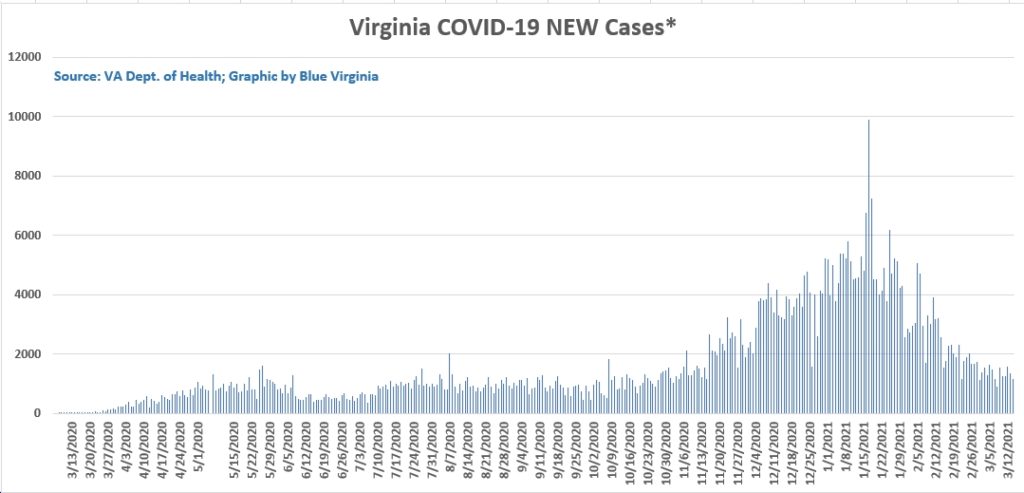 covid numbers virginia