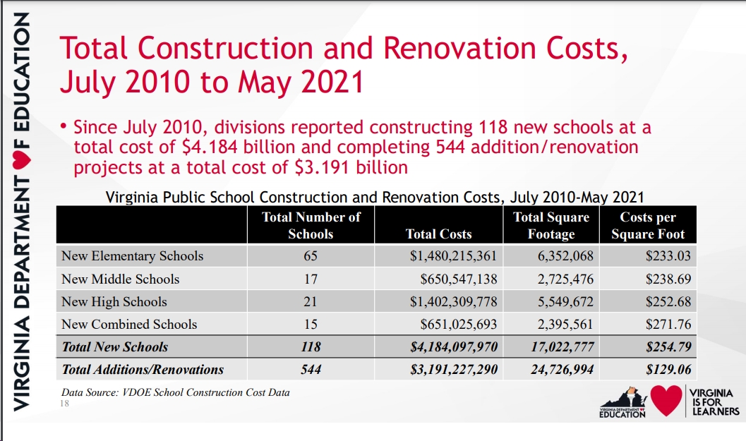 How Should Virginia Allocate 43 Billion In Federal Funds From The American Rescue Plan A