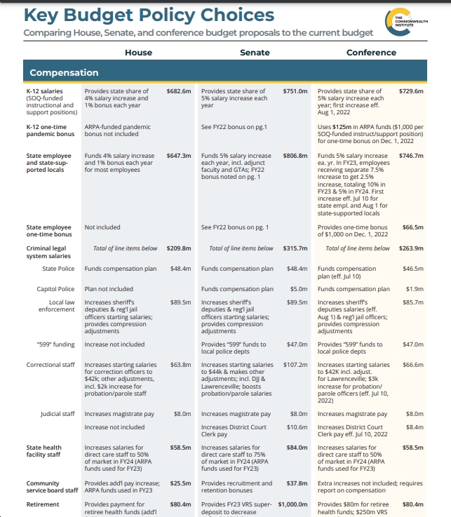 Commonwealth Institute VA Conference Budget Proposal Makes Notable