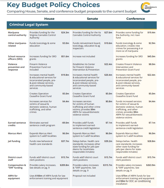 Commonwealth Institute VA Conference Budget Proposal Makes Notable