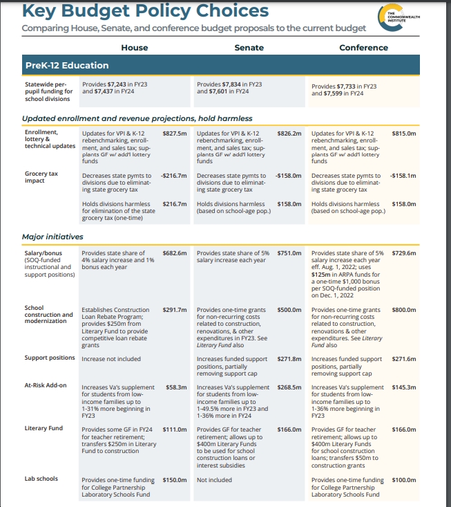 Commonwealth Institute VA Conference Budget Proposal Makes Notable