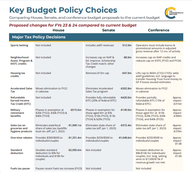 Commonwealth Institute VA Conference Budget Proposal Makes Notable