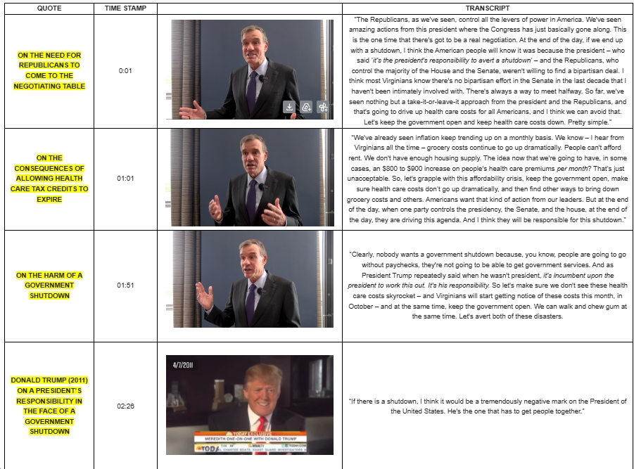 Video: Sen. Mark Warner Reminds Everyone That, “as President Trump repeatedly said when he wasn’t president, it’s incumbent upon the president to work this out – it’s his responsibility”