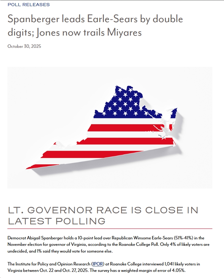 Roanoke College Poll: Spanberger +10 (51%-41%); Hashmi +2 (42%-40%; still a lot of undecideds); Miyares +8 (46%-38%)
