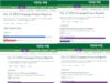 Final Campaign Finance #s for the 2025 VA Elections Now Available (The Big Problem for Dems is AG; Everything Else Looks Good)