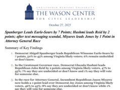Wason Center Final Poll of the 2025 VA Elections: Spanberger +7 (50%-43%); Hashmi +2 (47%-45%); Miyares +1 (46%-45%); Dem HoD Candidates +8 (51%-43%)