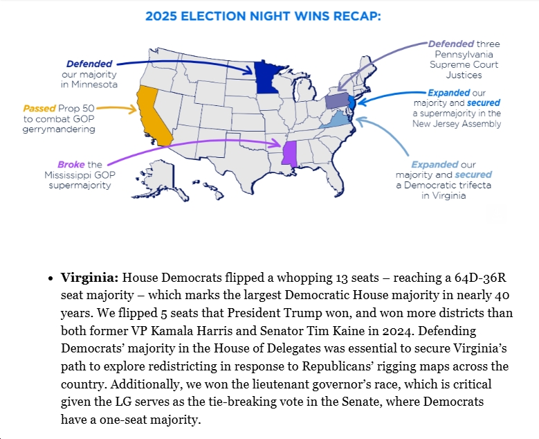 STRATEGY MEMO: DLCC Unveils How State Dems Made Historic Gains in 2025