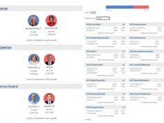 With Final Results Now In, Here Are Some Key Takeaways from the 2025 Virginia Elections