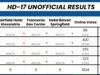 Results: HD17 Dem “Firehouse Primary” to Nominate a Replacement for Del. Mark Sickles, Who’s Headed Into the Spanberger Administration