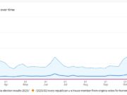 Top 50 Blue Virginia Posts of 2025