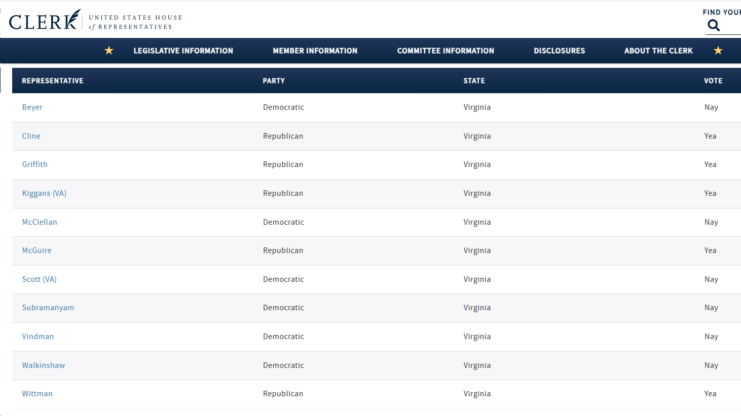 U.S. House Democrats from Virginia Vote Against Funding DHS (a “lawless, corrupt organization that is bringing violence and mayhem to peaceful American communities”) and “out-of-control ICE”