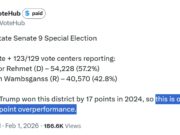 It’s Not Likely, But What IF We Were to See 30-Point (or Even Half That) Democratic “Overperformances” This November in Virginia?