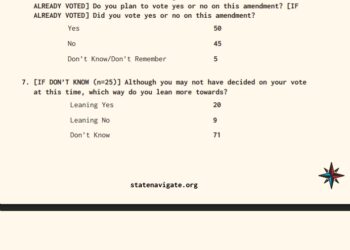 New State Navigate Poll on Virginia Redistricting Referendum: YES 51%-NO 45%