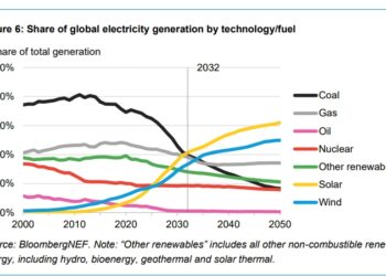 Ivy Main Asks, “Why should we…be stuck with 30 years of paying for a honking-big, fracked-gas-burning, climate-change-driving monstrosity” to power “the tech companies’…advanced chatbots?”