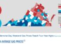 Report: Gas Prices in Hampton Roads Jump as Jen Kiggans and Congressional Republicans Abruptly Cancel Iran War Vote and Leave Washington