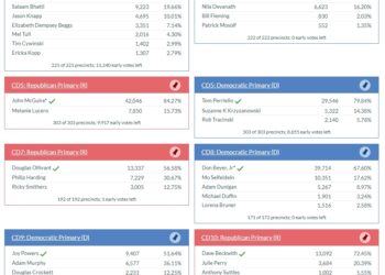 Live Blog: Virginia Primary Election Results 8/4/26