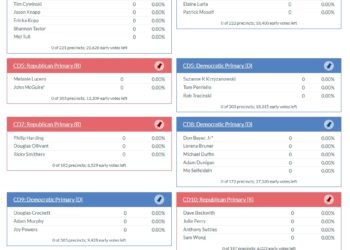 Live Blog: Virginia Primary Election Results 8/4/26