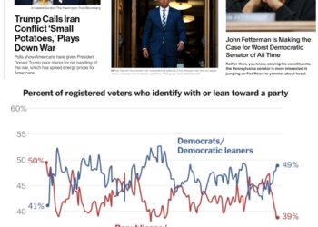 Saturday (9/5) News Roundup: Trump Actually Thinks the Iran War Is “Small Potatoes”???; Pete Hegseth, “Captain Calamity”